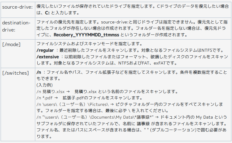 【初心者向け】PCで削除したファイルを復元する方法|ごみ箱・ソフト・裏技まで